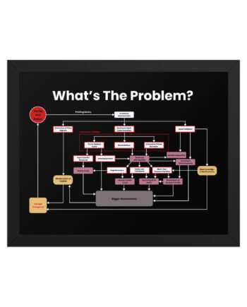 Flow Chart - Title: What's The Problem?