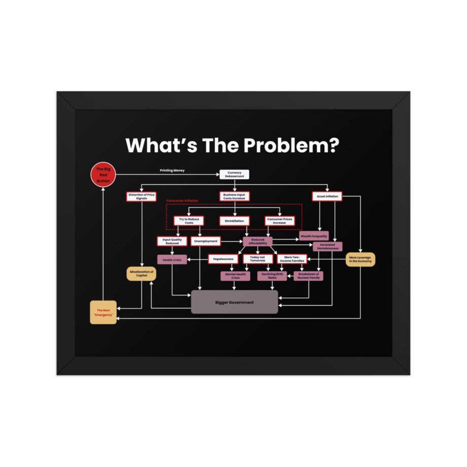 Flow Chart - Title: What's The Problem?