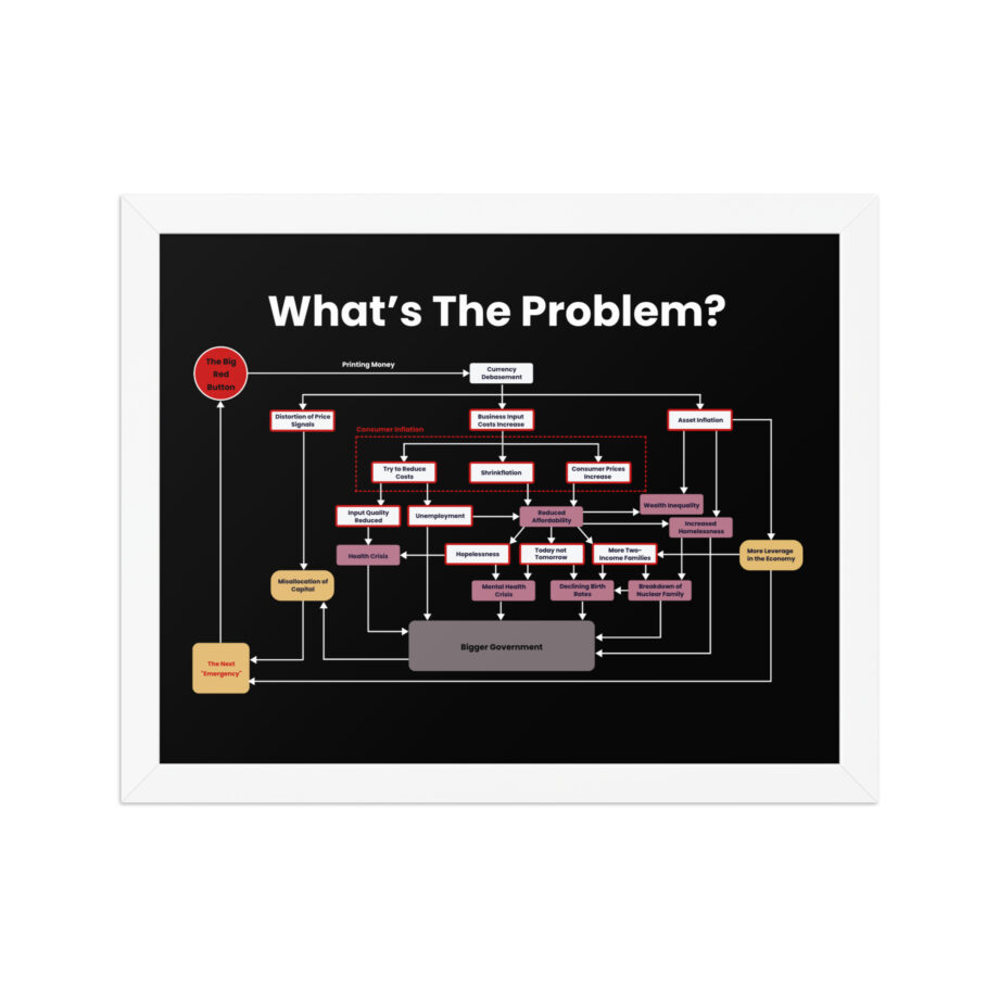 Flow Chart - Title: What's The Problem?